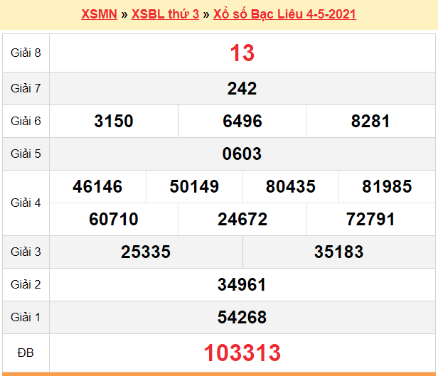 XSBL 4/5 - Kết quả xổ số Bạc Liêu hôm nay 4/5/2021 - SXBL 4/5 - KQXSBL thứ 3