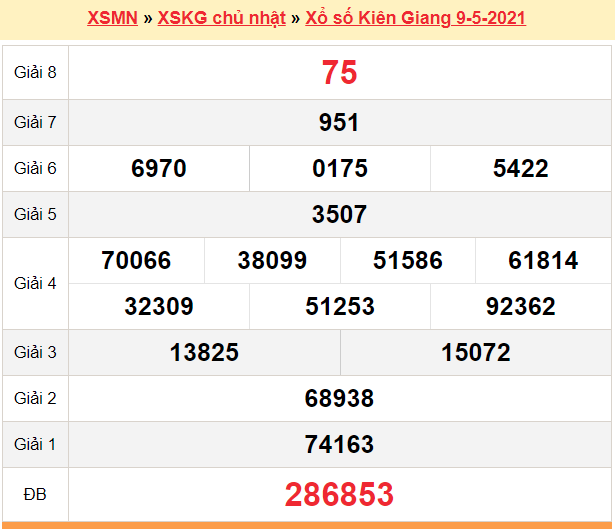 XSKG 9/5 - Kết quả xổ số Kiên Giang hôm nay 9/5/2021 - SXKG 9/5 - KQXSKG Chủ Nhật