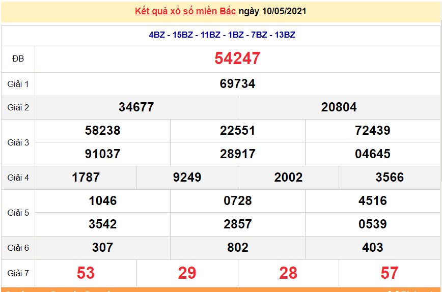 XSMB 10/5 - Kết quả xổ số miền Bắc hôm nay thứ 2 10/5/2021 - SXMB 10/5 - xổ số hôm nay