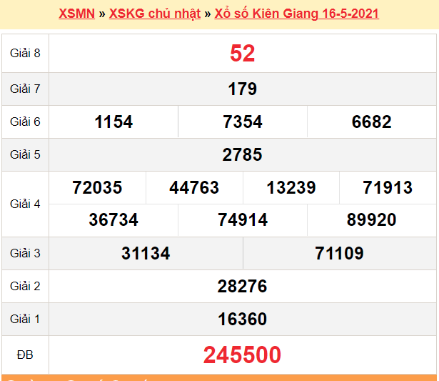 XSKG 16/5 - Kết quả xổ số Kiên Giang hôm nay 16/5/2021 - SXKG 16/5 - KQXSKG Chủ Nhật