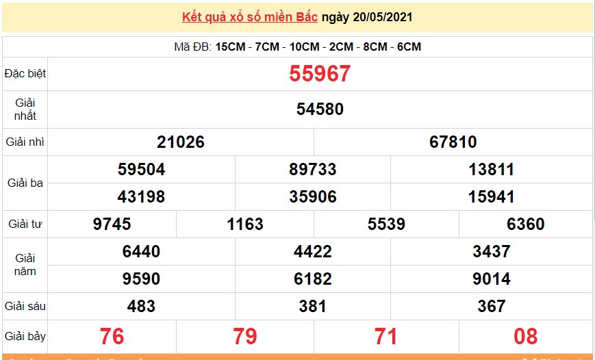 XSMB 21/5 - Kết quả xổ số miền Bắc hôm nay 21/5/2021 - SXMB 21/5 - xổ số hôm nay