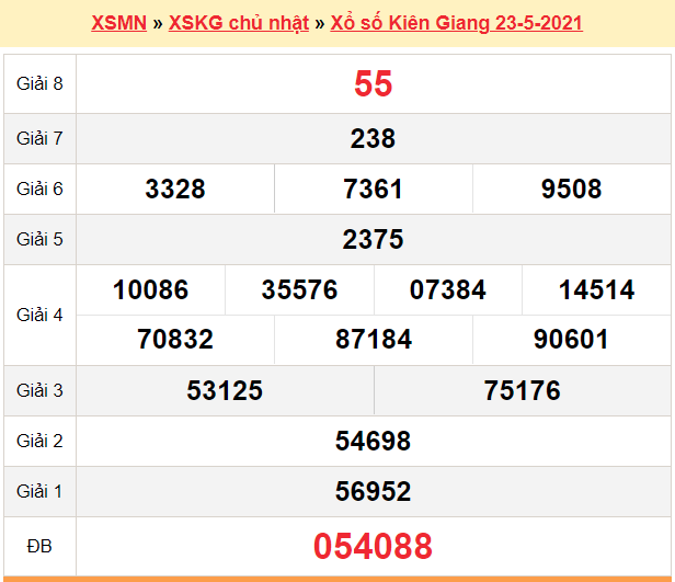 XSKG 23/5 - Kết quả xổ số Kiên Giang hôm nay 23/5/2021 - SXKG 23/5 - KQXSKG Chủ Nhật