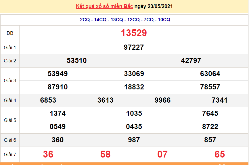 XSMB 25/5 - Kết quả xổ số miền Bắc hôm nay 25/5/2021 - SXMB 25/5 - xổ số hôm nay