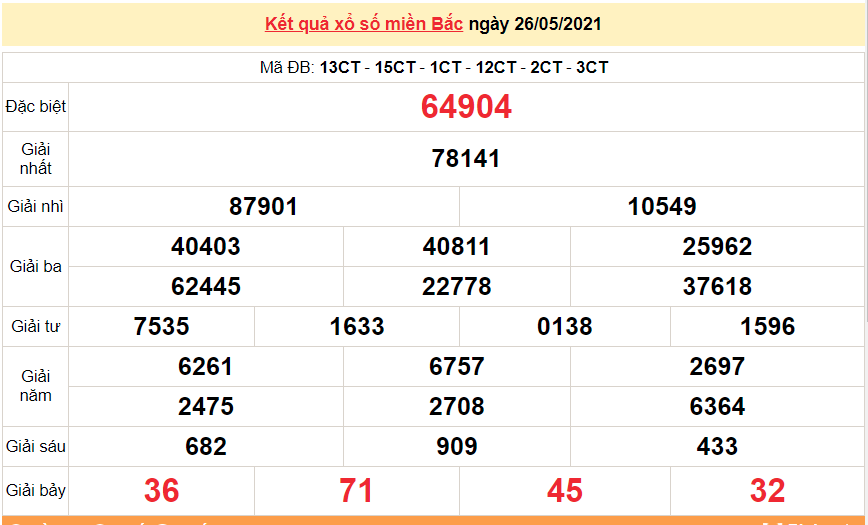 XSMB 26/5 - Kết quả xổ số miền Bắc hôm nay thứ 4 26/5/2021 - SXMB 26/5 - xổ số hôm nay