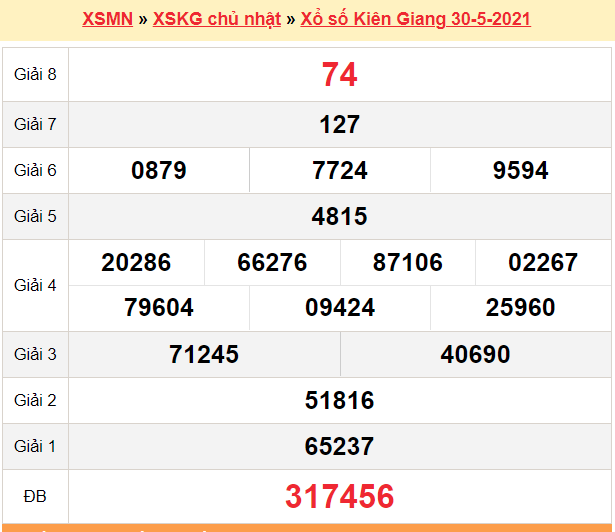 XSKG 30/5 - Kết quả xổ số Kiên Giang hôm nay 30/5/2021 - SXKG 30/5 - KQXSKG Chủ Nhật