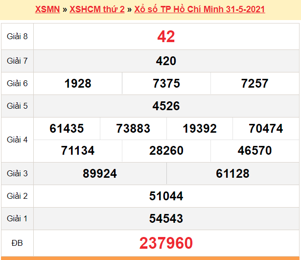 XSHCM 31/5 - Kết quả xổ số TP.HCM hôm nay 31/5/2021 - SXHCM 31/5 - KQXSHCM thứ 2