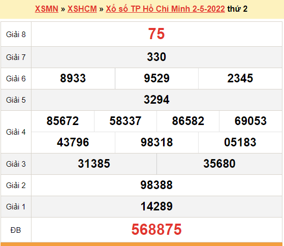 XSHCM 2/5, kết quả xổ số TP.HCM hôm nay 2/5/2021. KQXSHCM thứ 2