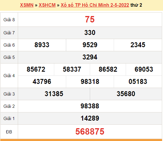 XSHCM 7/5, kết quả xổ số TP.Hồ Chí Minh hôm nay 7/5/2022. XSHCM thứ 7