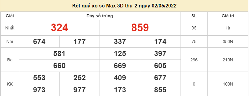 Vietlott 2/5, kết quả xổ số Vietlott Max 3D hôm nay 2/5/2022. xổ số Max 3D