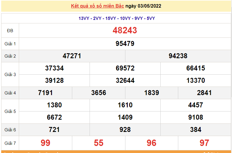 XSMB 3/5, kết quả xổ số miền Bắc hôm nay 3/5/2022. dự đoán