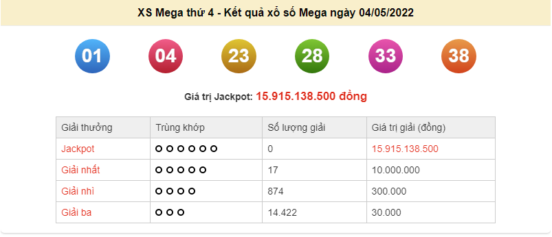 Vietlott 4/5, kết quả xổ số Vietlott Mega hôm nay 4/5/2022. xổ số Mega