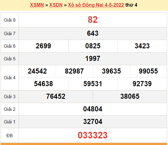 XSDN 11/5, kết quả xổ số Đồng Nai hôm nay 11/5/2022. KQXSDN thứ 4