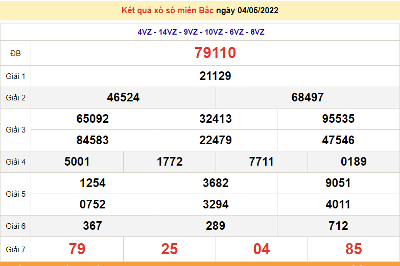XSMB 5/5, trực tiếp kết quả xổ số miền Bắc hôm nay 5/5/2022. dự đoán XSMB
