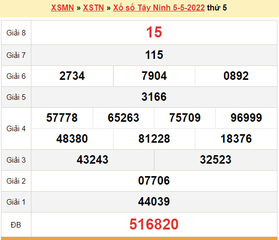 XSTN 5/5, kết quả xổ số Tây Ninh hôm nay 5/5/2022. KQXSTN thứ 5