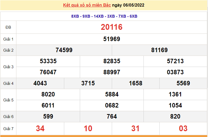 XSMB 6/5, kết quả xổ số miền Bắc hôm nay thứ 6 ngày 6/5/2022. dự đoán XSMB