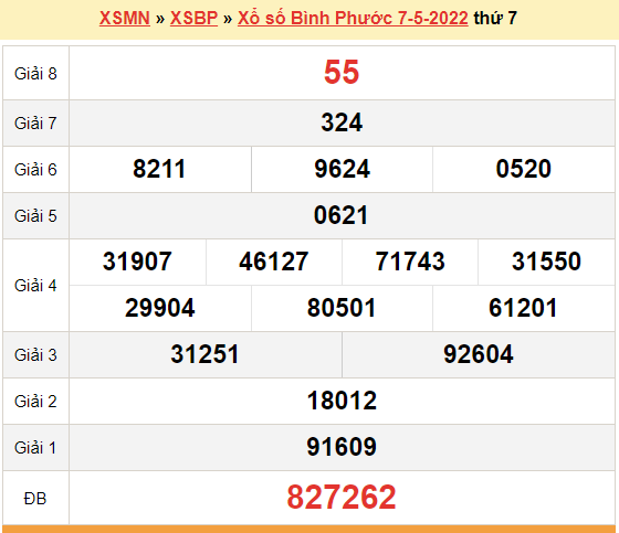 XSBP 7/5, kết quả xổ số Bình Phước hôm nay 7/5/2022. KQXSBP thứ 7