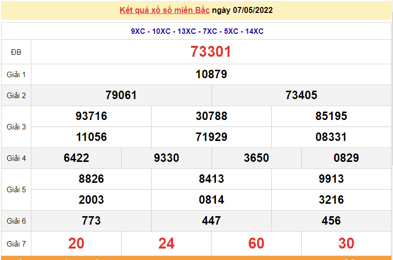 XSMB 8/5, trực tiếp kết quả xổ số miền Bắc hôm nay 8/5/2022. dự đoán XSMB Chủ Nhật