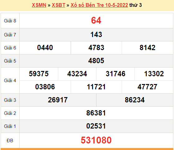 XSBT 10/5, kết quả xổ số Bến Tre hôm nay 10/5/2022. KQXSBT thứ 3