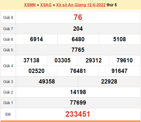 XSAG 19/5, kết quả xổ số An Giang hôm nay 19/5/2022. KQXSAG thứ 5