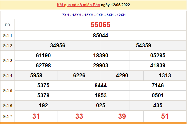 XSMB 13/5, trực tiếp kết quả xổ số miền Bắc hôm nay thứ 6 ngày 13/5/2022. dự đoán XSMB 13/5/2022