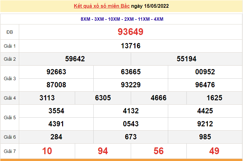 XSMB 15/5, kết quả xổ số miền Bắc hôm nay Chủ Nhật 15/5/2022. dự đoán XSMB