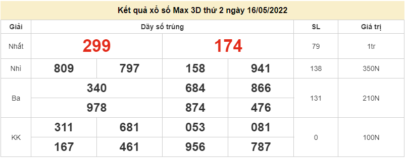 Vietlott 16/5, kết quả xổ số Vietlott Max 3D hôm nay 16/5/2022. xổ số Max 3D