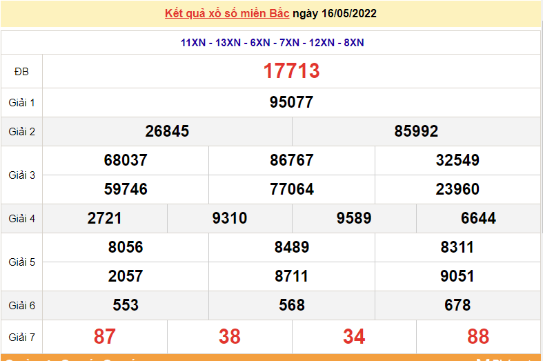 XSMB 16/5, trực tiếp kết quả xổ số miền Bắc hôm nay 16/5/2022. dự đoán XSMB thứ 2