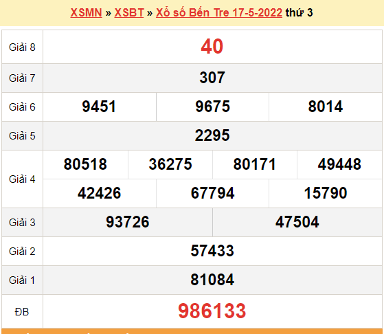 XSBT 17/5, kết quả xổ số Bến Tre hôm nay 17/5/2022. KQXSBT thứ 3