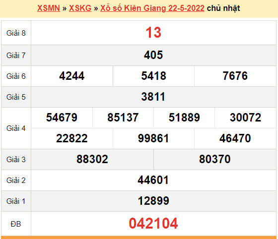 XSKG 22/5, kết quả xổ số Kiên Giang hôm nay 22/5/2022. XSKG chủ nhật