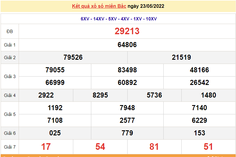 XSMB 25/5, trực tiếp kết quả xổ số miền Bắc hôm nay 25/5/2022. dự đoán XSMB thứ 4