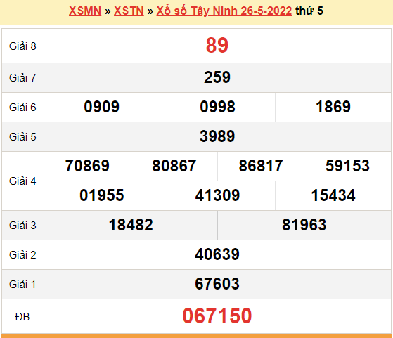 XSTN 26/5, kết quả xổ số Tây Ninh hôm nay 26/5/2022. KQXSTN thứ 5