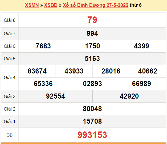 XSBD 27/5, kết quả xổ số Bình Dương hôm nay 27/5/2022. KQXSBD thứ 6