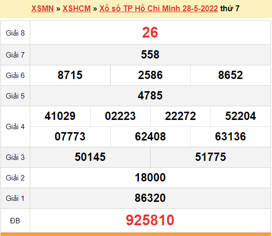 XSHCM 30/5, kết quả xổ số TP. Hồ Chí Minh hôm nay 30/5/2022. KQXSHCM thứ 2