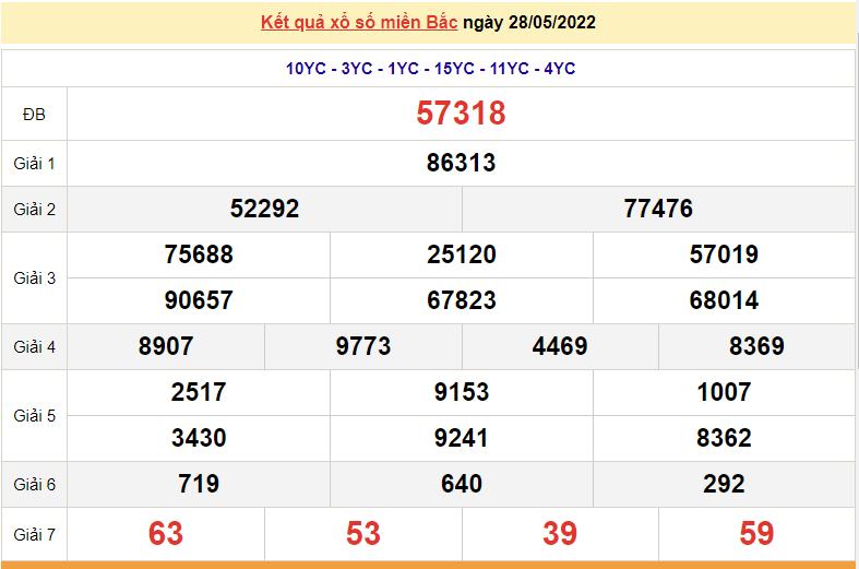 XSMB 28/5, kết quả xổ số miền Bắc hôm nay thứ 7 ngày 28/5/