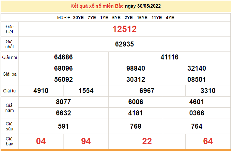 XSMB 31/5, kết quả xổ số miền Bắc hôm nay 31/5/2022. dự đoán