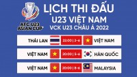 Lịch thi đấu U23 Việt Nam tại vòng chung kết U23 châu Á