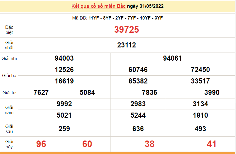 XSMB 1/6, trực tiếp kết quả xổ số miền Bắc hôm nay 1/6/2022. dự đoán XSMB hôm nay