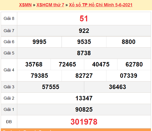 XSHCM 5/6 - Kết quả TP.HCM hôm nay 5/6/2021 - SXHCM 5/6 - KQXSHCM thứ 7