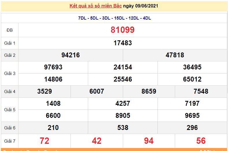 XSMB 10/6 - Kết quả xổ số miền Bắc hôm nay 10/6/2021 - xổ số hôm nay 10/6 - SXMB