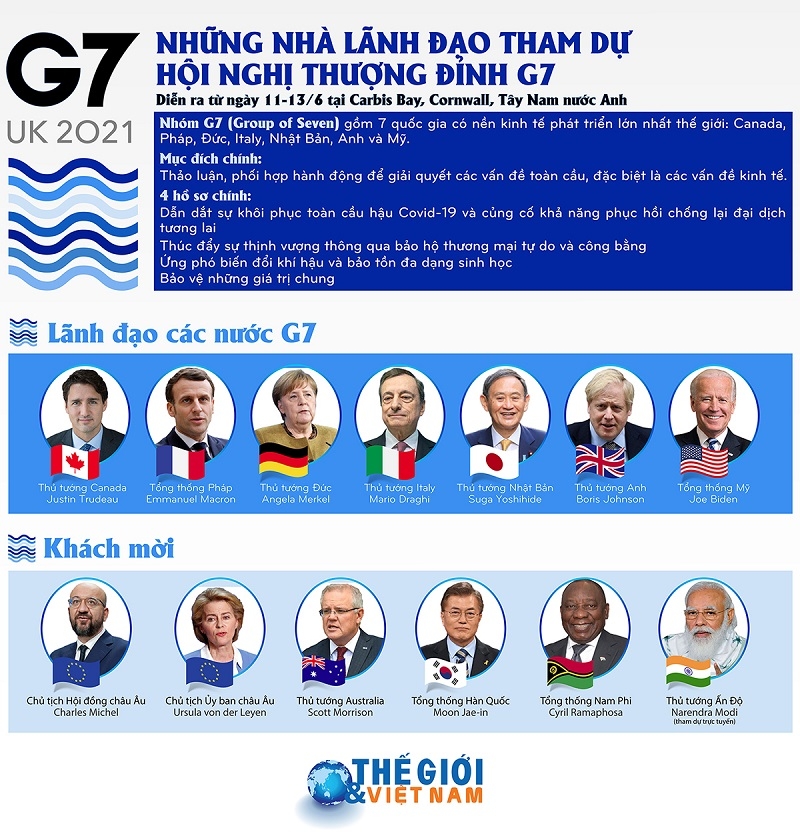 'Điểm danh' những lãnh đạo tham dự Hội nghị Thượng đỉnh G7?