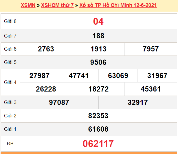 XSHCM 14/6 - Kết quả xổ số TP.HCM hôm nay 14/6/2021 - SXHCM 14/6 - KQXSHCM thứ 2