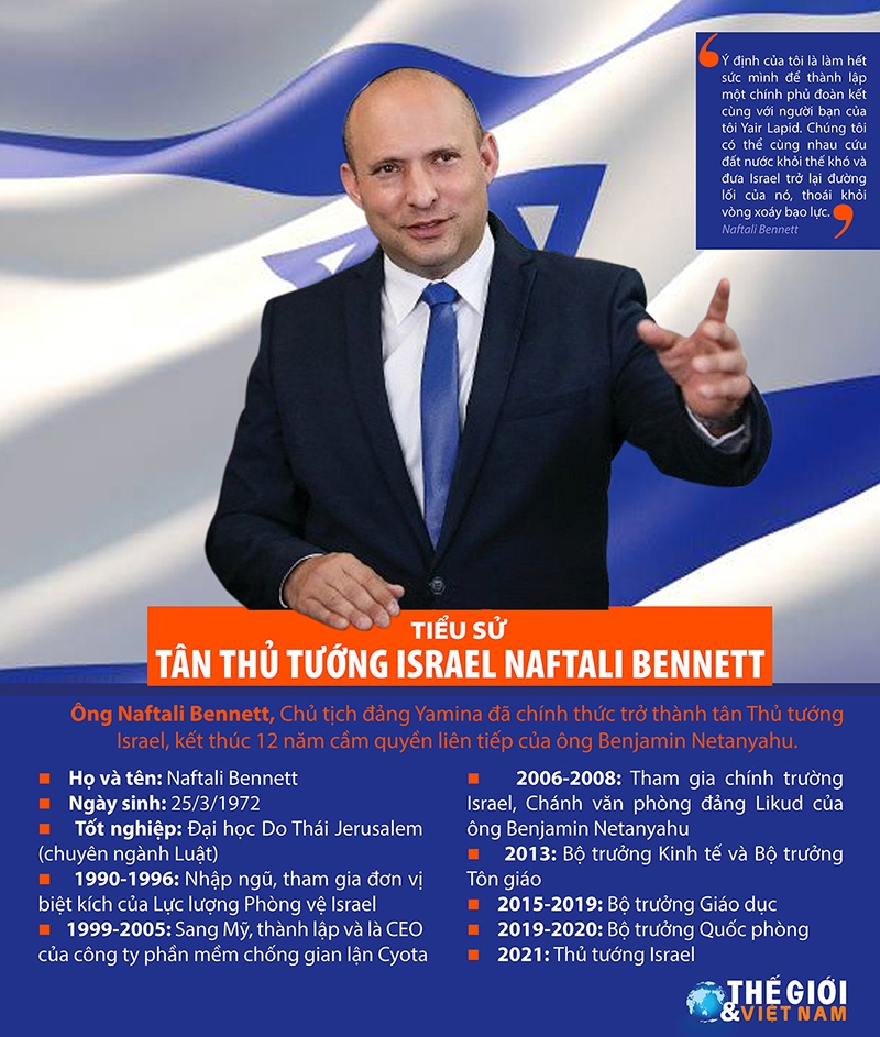 Infographic: Tiểu sử tân Thủ tướng Israel Naftali Bennett