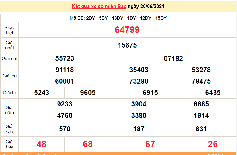 XSMB 20/6 - Kết quả xổ số miền Bắc hôm nay 20/6/2021 - xổ số