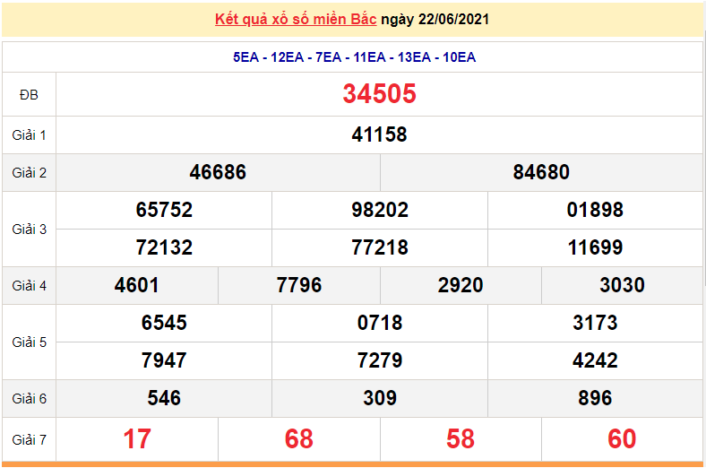 XSMB 23/6 - Xổ số miền Bắc hôm nay thứ 4 23/6/2021 - xổ số hôm nay - SXMB 23/6 - KQXSMB