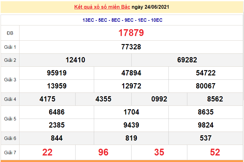 XSMB 25/6 - Xổ số miền Bắc hôm nay thứ 6 25/6/2021 - xổ số hôm nay - SXMB - KQXSMB 25/6