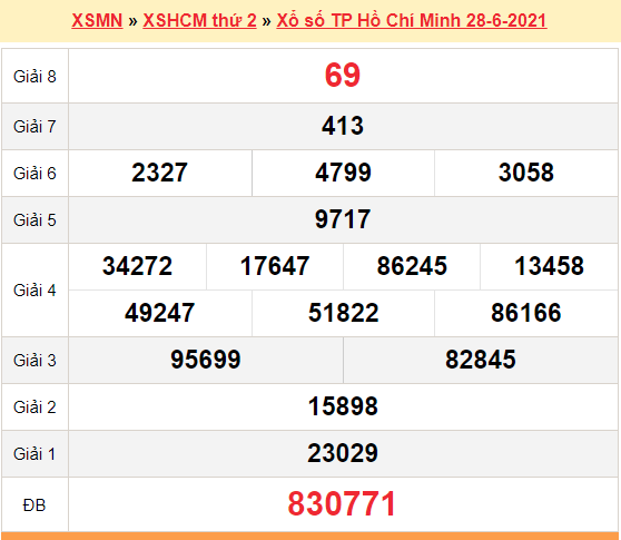 XSHCM 28/6 - Kết quả xổ số TP.HCM hôm nay 28/6/2021 - SXHCM 28/6 - KQXSHCM thứ 2