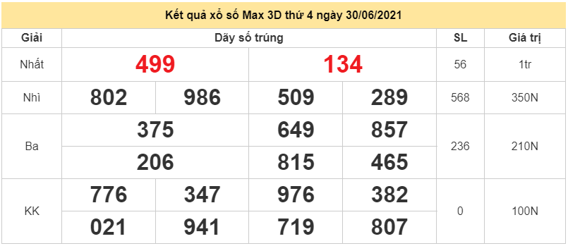 Kết quả xổ số điện toán Vietlott Max 3D thứ 4 30/6/2021 - Vietlott hôm nay - Vietlott Max 3D 30/6