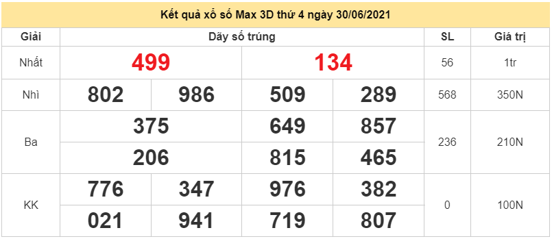 Kết quả xổ số điện toán Vietlott Max 3D thứ 6 2/7/2021 - Vietlott hôm nay - Vietlott Max 3D 2/7