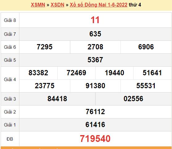 XSDN 1/6, kết quả xổ số Đồng Nai hôm nay 1/6/2022. KQXSDN thứ 4