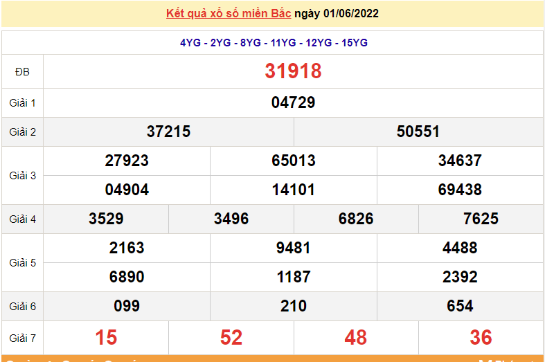 XSMB 1/6, trực tiếp kết quả xổ số miền Bắc hôm nay 1/6/2022.